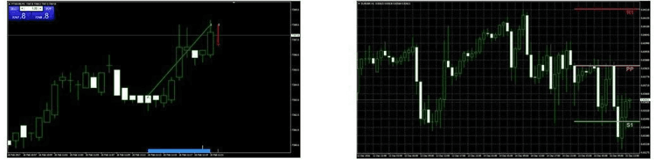 Stock Robots · Best in Test · Investacle.com