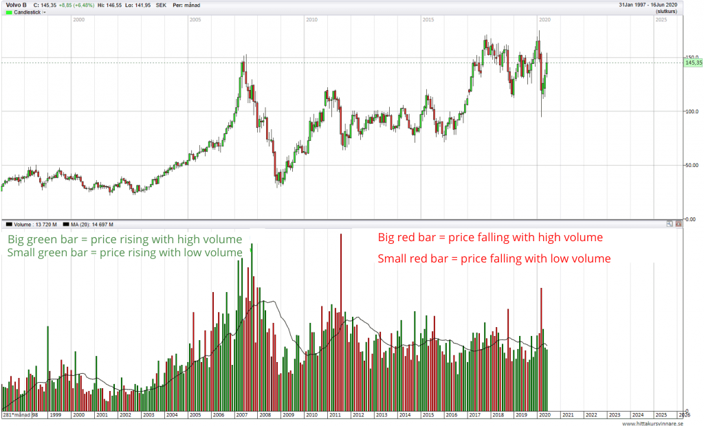volume in time volume in time