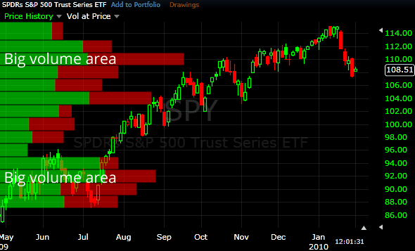 volume in price volume in price