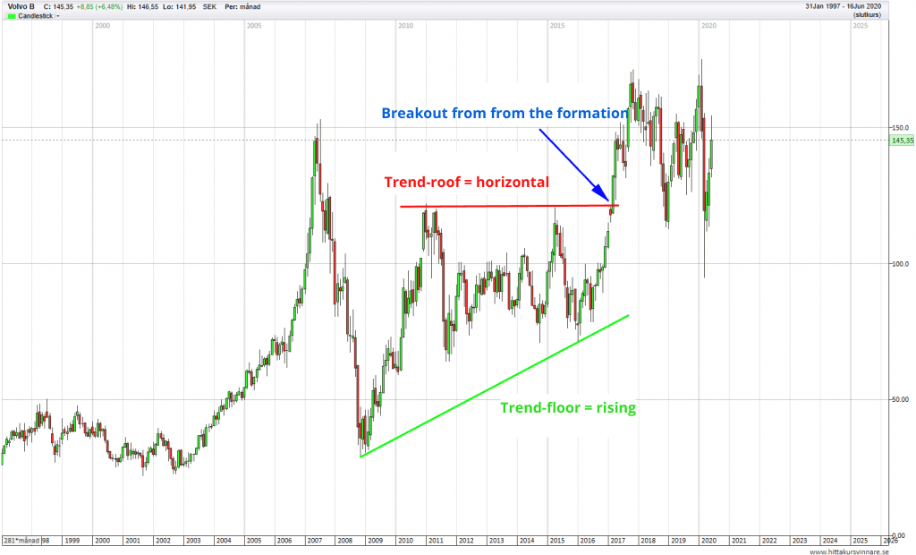 example ascending triangle example ascending triangle