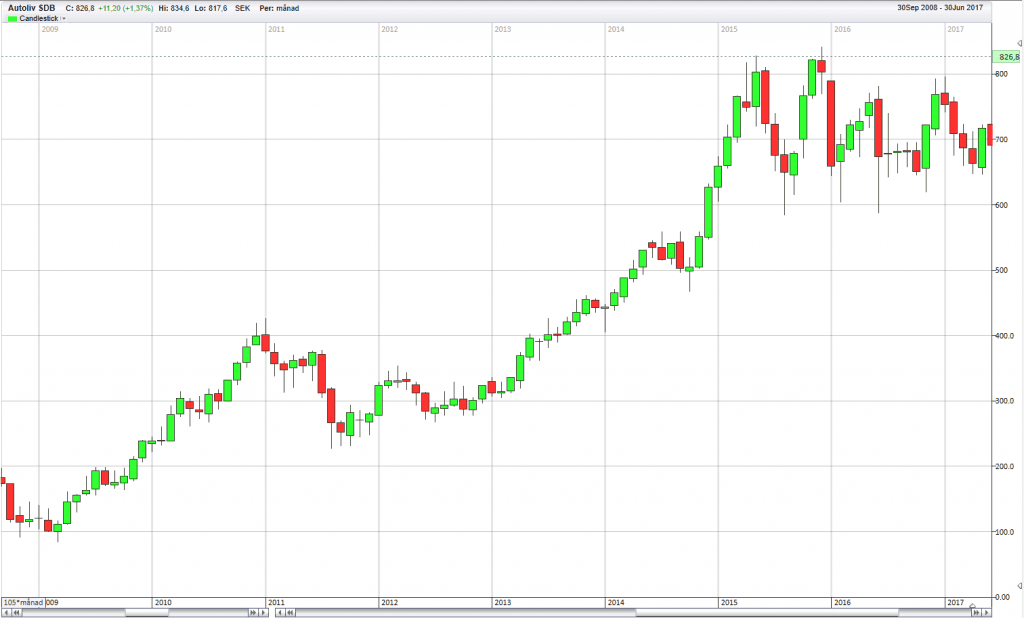 Technical analysis – Learn the basics · Investacle.com Technical analysis – Learn the basics · Investacle.com