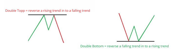 double top and bottom double top and bottom