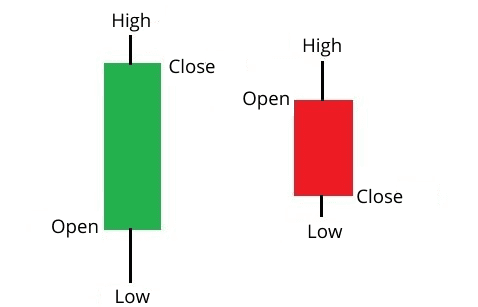 Candlesticks Candlesticks