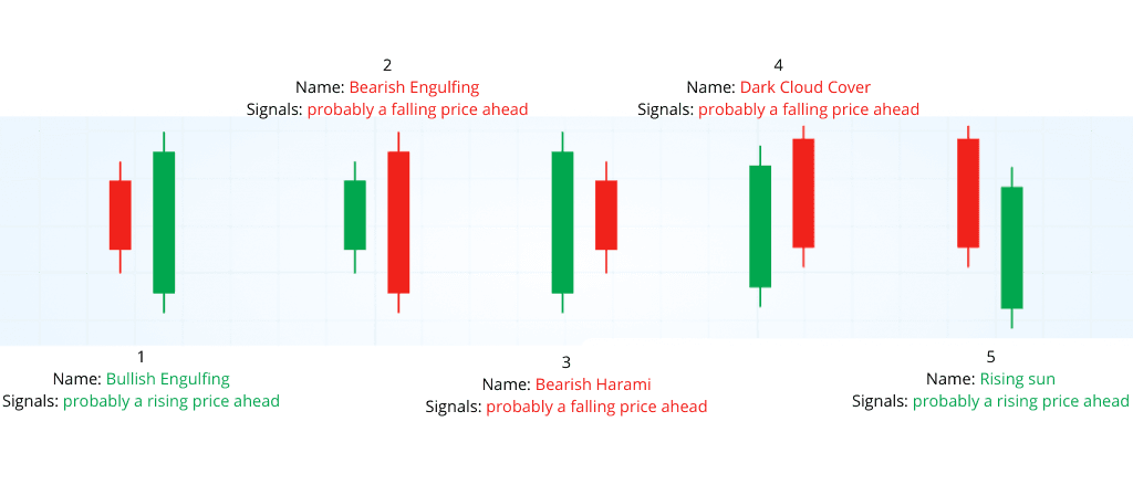 multiple candles formations multiple candles formations
