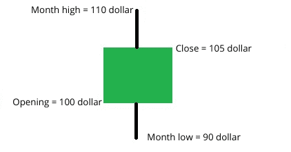 Example candlestick Example candlestick