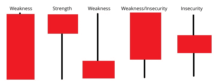 red candlesticks red candlesticks