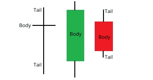 Candlesticks explanation Candlesticks explanation