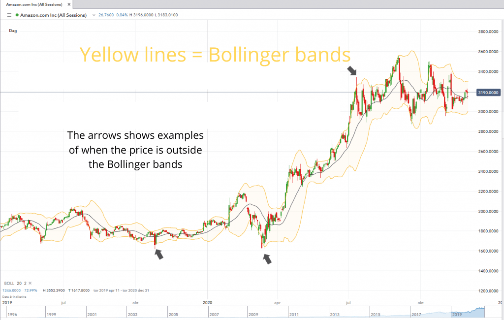 Technical analysis – Learn the basics · Investacle.com Technical analysis – Learn the basics · Investacle.com