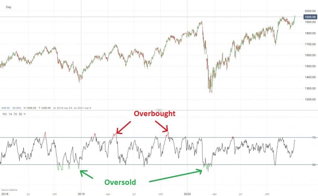 RSi indicator - overbought or oversold RSi indicator - overbought or oversold