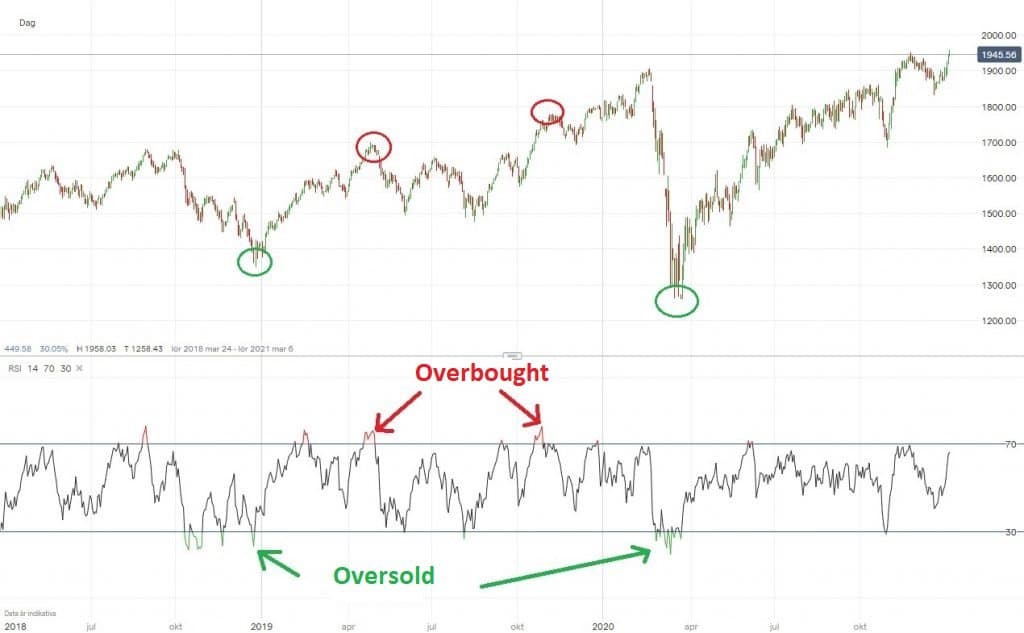 overbought or oversold RSI overbought or oversold RSI