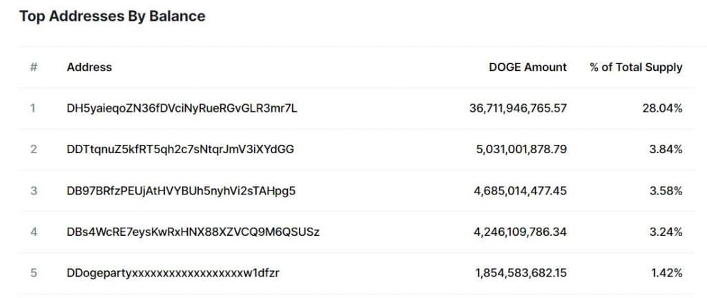 owners of dogecoin owners of dogecoin
