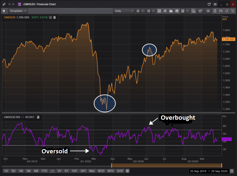 RSI – indicator · Investacle.com RSI – indicator · Investacle.com