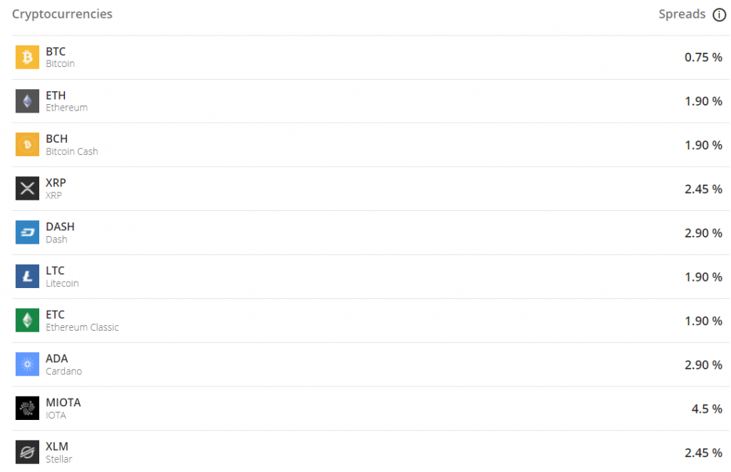 spreads Etoro cryptocurrencies
